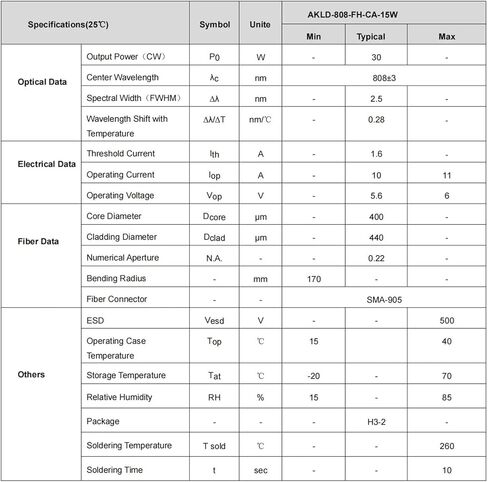 808nm 30W 400um صمام ثنائي مقترن SMA905 NA0.22 مع 650nm 5mW in Saudi Arabia