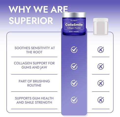 Nudent CollaSmile مسحوق أسنان بالكولاجين مع هيدروكسيباتيت - مسحوق معجون أسنان لتقوية المينا من أجل لثة صحية، تركيبة طبيعية للعناية بالفم in Kuwait