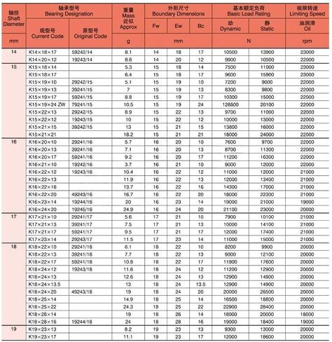 TMP1105 K151913 محمل ذو بكرات إبرية تحمل 15x19x13 مللي متر شعاعي محمل ذو بكرات إبرية وجمعيات قفص 39241/15 محامل K15x19x13 in Saudi Arabia