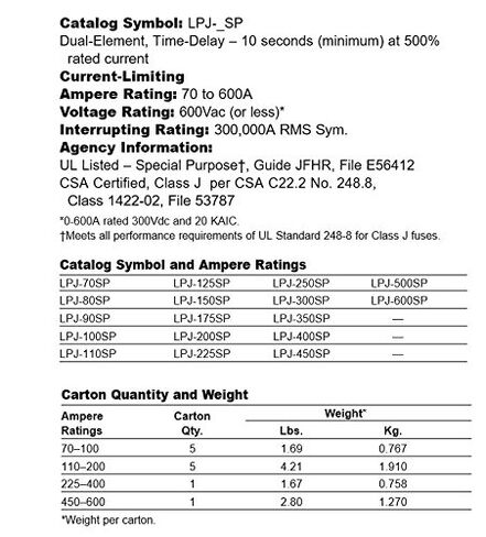Bussmann LPJ-80SP Class J Low-Peak Dual-Element Time Delay Fuse 600 Volt 80 Amp in Saudi Arabia