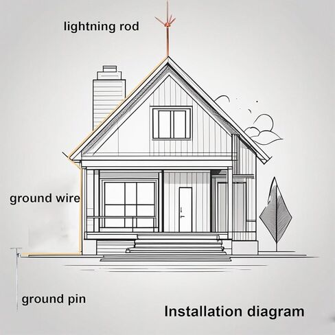 Lightning Rod, Pure Copper Lightning Rod Lightning Three-Pole Spike Brass Removable Lightning Protection Equipment Lightning Protection System Kit for House Roof Bungalow Tin House in Saudi Arabia