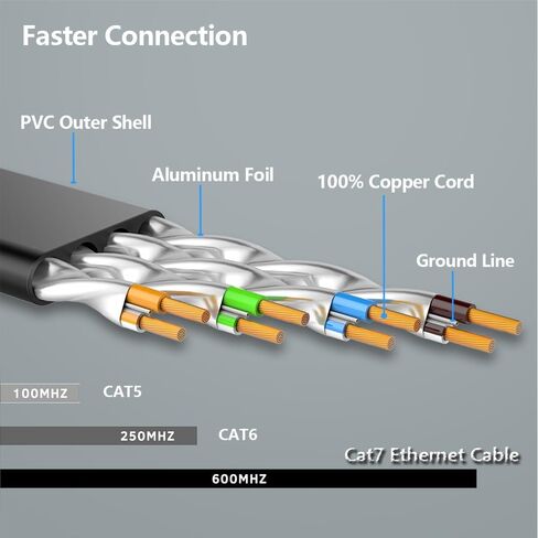 Cat 7 Ethernet Patch Cord Internet Cable Flat 50FT with Nails Shielded Ethernet LAN Cable with RJ45 Hyper Speed Internet Cables for Xbox PS4 Computer, Switch, Hubs (50Ft F-B) in Saudi Arabia