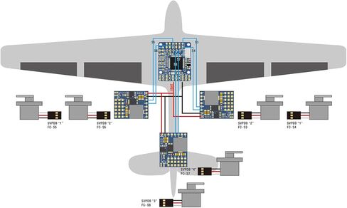 Matek SERVO PDB مع BEC 5.5-36V إلى 5-8.2V لطائرة RC ذات الجناح الثابت FPV in Kuwait
