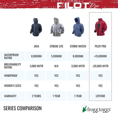 FROGG TOGGS Men's Pilot Pro Waterpoof Rain Jacket in Saudi Arabia