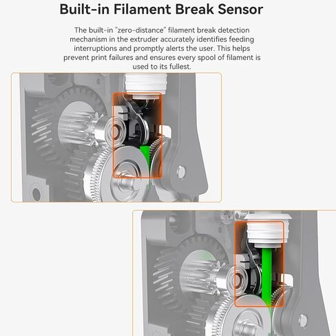 Creality K2 Series Extruder Kit, 3D Printer Dual Gear Filament Feeding Extruder Kit with Built-in Filament Break Sensor for K2, K2 Pro, K2 Plus in Saudi Arabia