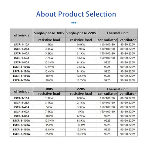 وحدة منظم جهد التيار المتردد ثلاثية الطور 380 فولت SCR 120A معزولة in Kuwait