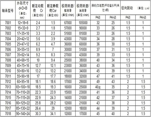 1 زوج 7005 7005C 2RZ P4 DB A 25x47x12 25x47x24 مختومة محامل للاتصال الزاوي محامل المغزل in Kuwait