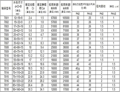1 زوج 7007 7007C 2RZ P4 DT A 35x62x14 35x62x28 مختومة محامل للاتصال الزاوي محامل المغزل in Kuwait