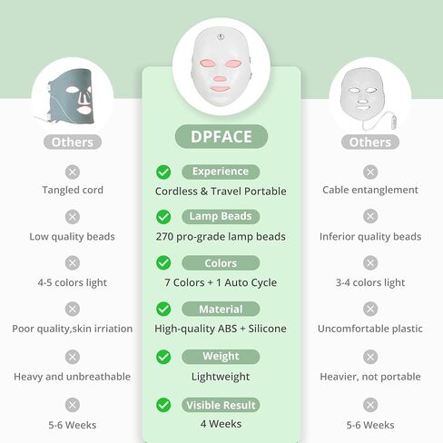 DPFACE Red Light Mask, 7-1 Colors Red Light Face Mask, Cordless, Portable, Rechargeable for Travel & Home Use in Saudi Arabia