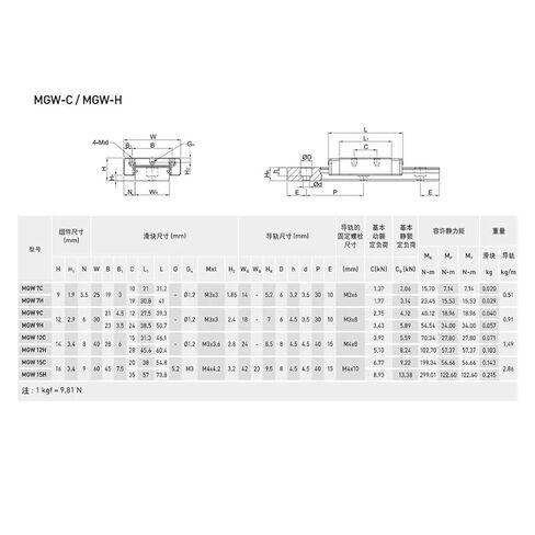 MGW9H 100 200 500 600 800mm Miniature Linear Guide Slide Linear Guide Bearing Slide 3D Printing(600mm) in Kuwait