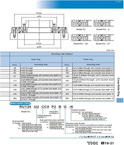 Roller Ring Inner Rotation RU85 RU85UUCC0 RU85UUC0 in Saudi Arabia