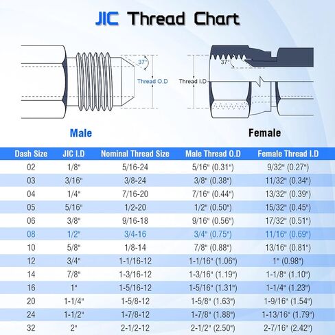 محول الكوع 90 درجة 1/2 بوصة ذكر JIC × 3/4 بوصة NPTF تركيبات خرطوم هيدروليكي ذكر، 2501-08-12 الحد من كوع الشارع SAE J514 معايير موصل وصلات أنابيب الصلب الكربوني للأنظمة الهيدروليكية in Kuwait