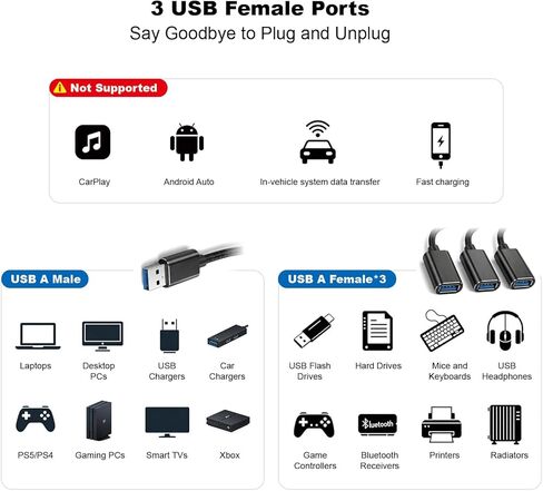 مقسم USB 1 في 3 مخرج، محول USB A، كابل محور تمديد USB 2.0 ذكر إلى 3 أنثى Y للكمبيوتر/الكمبيوتر المحمول/Xbox/محرك فلاش/الماوس/لوحة المفاتيح (أسود) in Kuwait