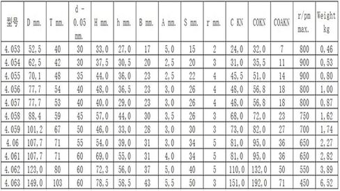 CRA107.7-2 Composite Support Roller Bearing in Saudi Arabia