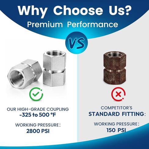وصلة سداسية أنثى NPT مقاس 3/4 بوصة × 3/4 بوصة - وصلة أنابيب أنثى مزدوجة من الفولاذ المقاوم للصدأ 304 ملائمة لضاغط الهواء وخط غاز الماء الهيدروليكي 4500 رطل لكل بوصة مربعة شديدة التحمل (عبوة واحدة) in Kuwait