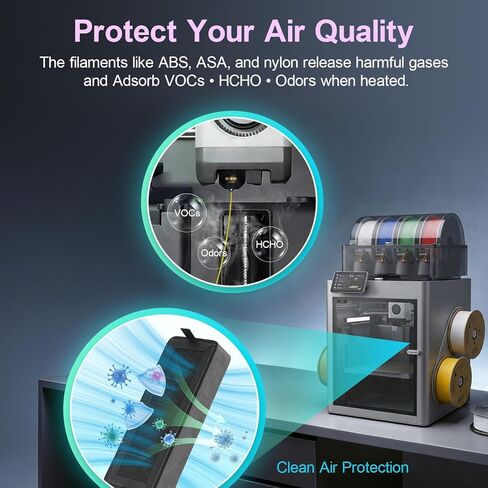 2 قطعة P2S فلتر الهواء الكربون المنشط VOC ، خرطوشة فلتر بديلة لملحقات الطابعة ثلاثية الأبعاد Bambu Lab P2S in Saudi Arabia