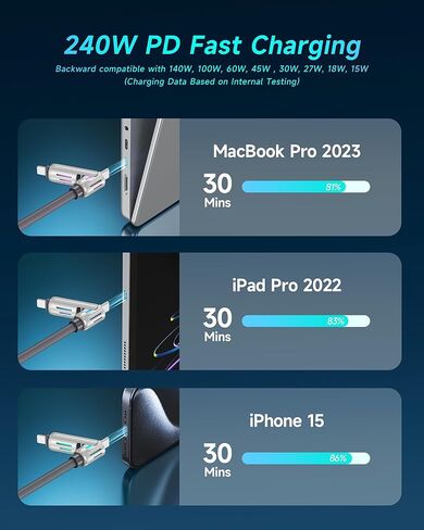 Raviad 240W 4 في 1 كبل شحن 4ft ، سمين USB A/C إلى C/L كابل الشاحن متعدد الشاحن مع RGB LED LID متوافق مع iPhone 16 15 14 Pro Max/Plus/Samsung USB C إلى C Multi Charging Cable لجميع الأجهزة in Kuwait