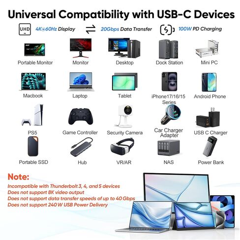 USB C to USB C Data Cable 3ft 2 Pack, 20Gbps USBC 3.2 Gen 2x2 High Speed Data Transfer, 4K Video Output Monitor Cord, 100W PD Fast Charging, Type C for SSD, Hub, MacBook Pro, Monitor in Kuwait