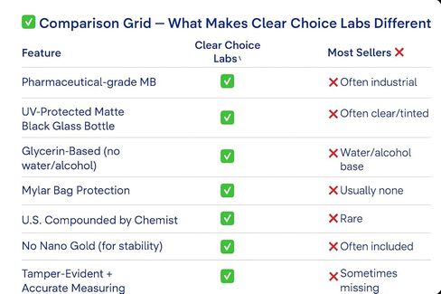 محلول أزرق الميثيلين 1% | تم اختبار المعادن الثقيلة | مخزنة ومستقرة بشكل احترافي | قطارة زجاجية محكمة الغلق ومحمية من الأشعة فوق البنفسجية سعة 60 مل in Kuwait