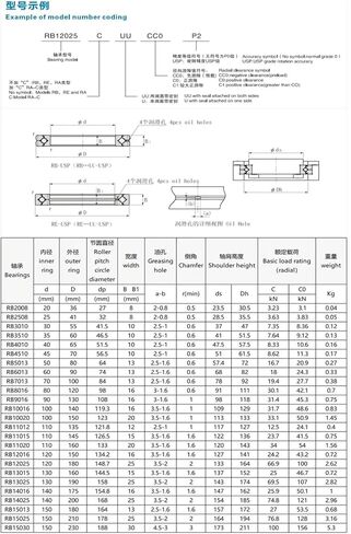 1 قطعة RB2008 0P5 20X36X8mm الصليب أسطواني آلات روبوت محامل مشتركة in Saudi Arabia