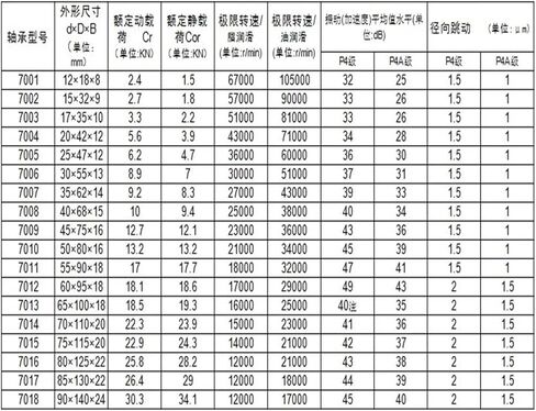 1 قطعة 7006C 30x55x13 محامل الاتصال الزاوي محامل المغزل in Kuwait