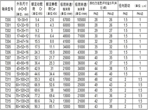 1 قطعة 7006C 30x55x13 محامل الاتصال الزاوي محامل المغزل in Kuwait