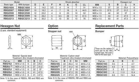 Q3009 Short Hydraulic Buffer in Saudi Arabia