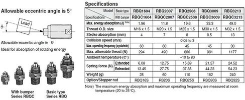 Q3009 Short Hydraulic Buffer in Saudi Arabia