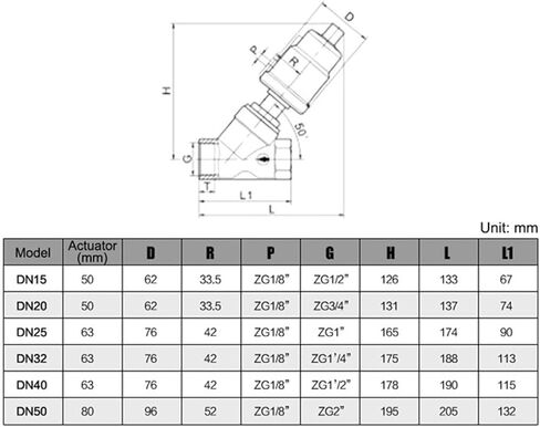 1 Pcs Pneumatic Angle Seat Valve Internal Thread 304 Stainless Steel Y Type High Temperature Steam Stop Valve(1,B Type_Single-Acting) in Saudi Arabia