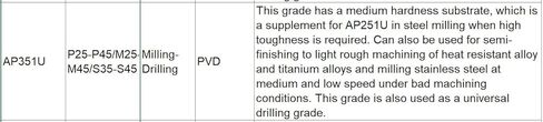 WCMT 050308E-DU AP351U Indexable Drill Insert Ships Free (10 Pieces) in Saudi Arabia