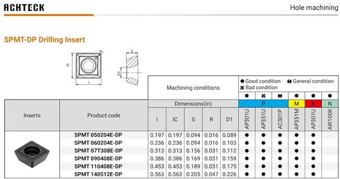 SPMT 060204E-DP AP301U مثقاب قابل للفهرسة، للأغراض العامة لجميع المعادن، 10 قطع، شحن مجاني in Saudi Arabia