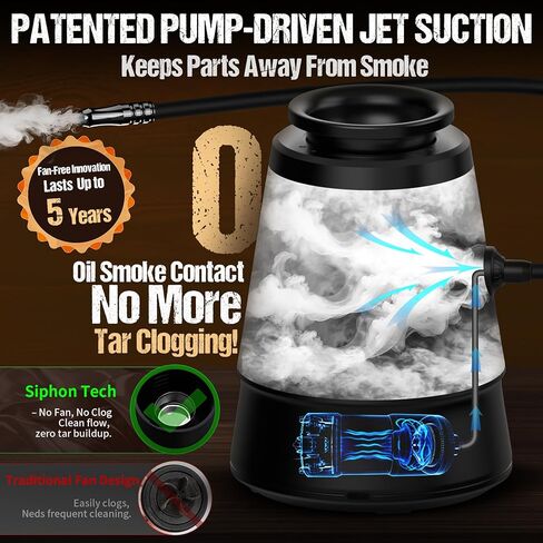 Rechargeable Patented Cold Smoking Gun – 0 Oil Smoke Contact & Prevents Tar Clogging, Type-C/Battery, Handheld Smoke Infuser for Cocktails Meat Cheese & Weed, Ideal Gift for Men (Butane not included) in Kuwait