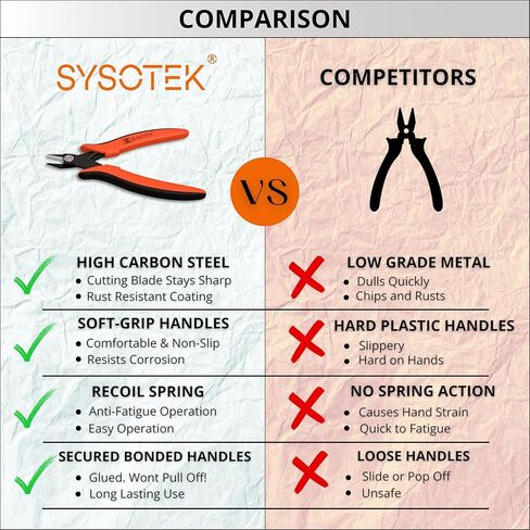 قاطعات فلوش، قاطعات أسلاك دقيقة للألياف الضوئية، والإلكترونيات، وأداة صنع المجوهرات، كماشة قطع قطرية صغيرة مثالية لروابط السحاب، والأدوات الكهربائية، والأسلاك الصغيرة، والحرفية والمزيد in Kuwait