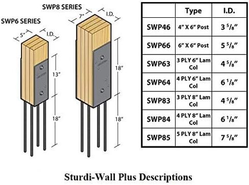 SWP66 | Sturdi-Wall Plus Wet Set Bracket 6x6 | Heavy Duty Structural Concrete Anchor for Pole Barn Construction Concrete Foundation | Tri State Perma-Column in Saudi Arabia