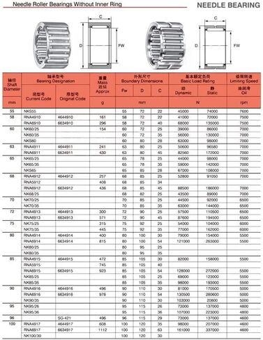 TMP1105 NK90/25 Needle Roller Bearing Solid Collar Needle Roller Bearings Without Inner Ring NK90/25 NK9025 Bearing 90x110x25 mm in Saudi Arabia