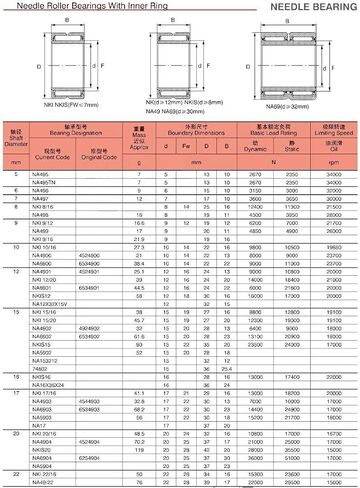 TMP1105 NKI7/16 محمل ذو بكرات إبرية تحمل 7x17x16mm الصلبة طوق محمل ذو بكرات إبرية محامل مع الحلقة الداخلية تحمل NKI 7/16 in Saudi Arabia