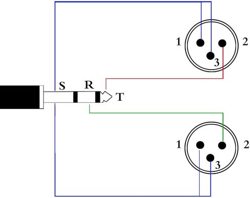 كابل ستيريو 3.5 ملم إلى ثنائي XLR مقبس صغير 1/8 بوصة إلى 2 XLR ذكر Y سلك محول مقسم - 6.6 قدم in Kuwait