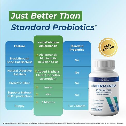Akkermansia Probiotic 10 Billion CFU - Advanced GLP-1 Support, Probiotic+Prebiotic | for Gut & Metabolism Support - No Bloating | with Inulin & Triphala | (90 Capsules - 3 Month Supply) in Saudi Arabia