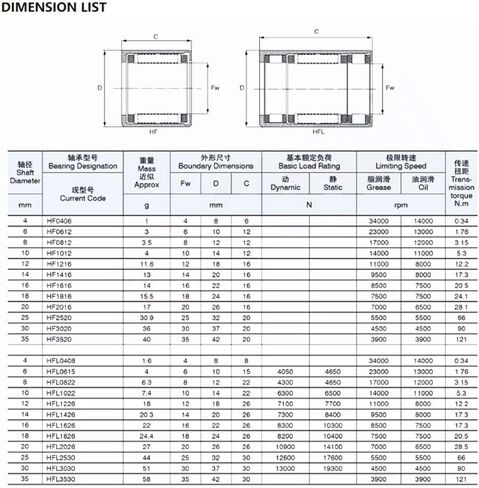TMP1105 HF3020 ONE Way Needle Roller Bearing 303720 mm Drawn Cup Needle Roller Clutch HF303720 FC-30 Needle Bearing in Saudi Arabia