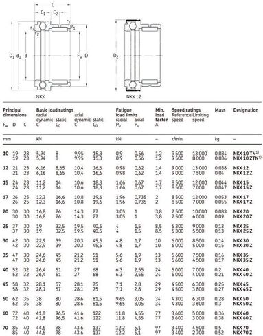 TMP1105 NKX40Z NAX4032Z محامل مجتمعة 40526032mm إبرة الأسطوانة فحوى كروي مع قفص NKX40 Z in Saudi Arabia
