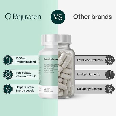 Previtalean | Prebiotic Fiber Supplement for Women | Supports Gut Health & Red Blood Cell Production | Contains Highly Bioavailable Iron, Folate & Vitamin B12 | 90 Ct, 30 Servings in Saudi Arabia