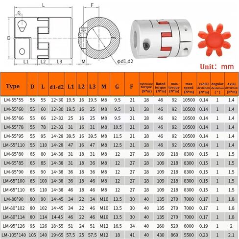 LM D55 L95 Flexible Plum Clamp Coupler D55L95 Shaft Size CNC Jaw Coupling 14mm-30mm 1Pcs(20x25mm) in Saudi Arabia