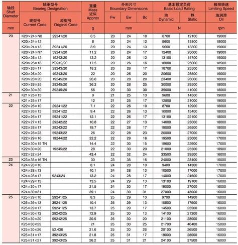 TMP1105 K202417 محمل ذو بكرات إبرية تحمل 20x24x17 مللي متر شعاعي وجمعيات قفص 59241/20 محامل K20x24x17 in Saudi Arabia