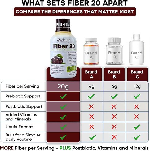Fiber 20 - High Fiber Supplement for Women & Men, 20g Liquid Soluble Fiber/Serving, Prebiotic & Postbiotic Complex + Vitamins A, D3, E & Magnesium, Gut Health, Digestive Health, 16 fl oz in Saudi Arabia