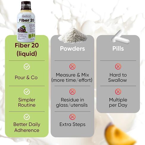 Fiber 20 - High Fiber Supplement for Women & Men, 20g Liquid Soluble Fiber/Serving, Prebiotic & Postbiotic Complex + Vitamins A, D3, E & Magnesium, Gut Health, Digestive Health, 16 fl oz in Saudi Arabia