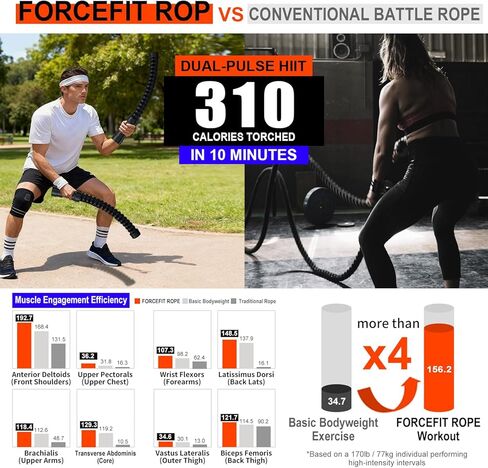 Ropeless Battle Ropes, Cordless Weighted Workout Ropes with Flexible Design, Low Impact Portable No Noise Fitness Equipment for Apartment Home Gym, Arm Training HIIT Cardio for Men & Women in Saudi Arabia