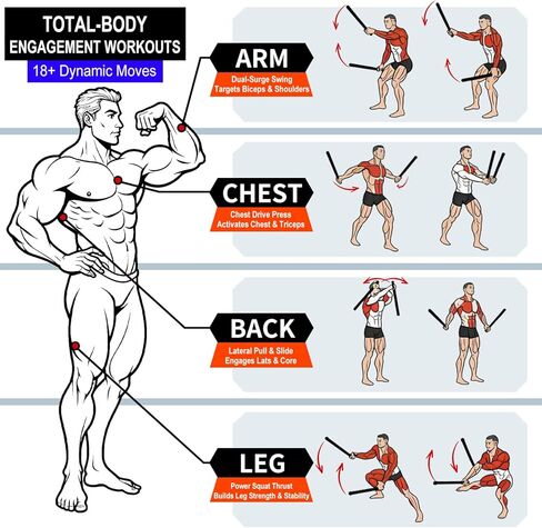 Ropeless Battle Ropes, Cordless Weighted Workout Ropes with Flexible Design, Low Impact Portable No Noise Fitness Equipment for Apartment Home Gym, Arm Training HIIT Cardio for Men & Women in Saudi Arabia