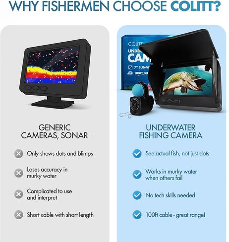 Underwater Fishing Camera, Portable Ice Fishing Camera with Monitor, Real Time Fish Viewing for Lakes and Rivers, No WiFi Required in Saudi Arabia