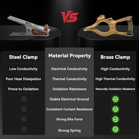 LISSAM T-Style 400A Heavy Duty Brass Welding Ground Clamp for MIG TIG ARC Welder in Saudi Arabia