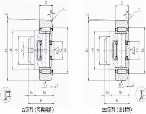 4.055+AP1 Composite Support Roller Bearing in Saudi Arabia